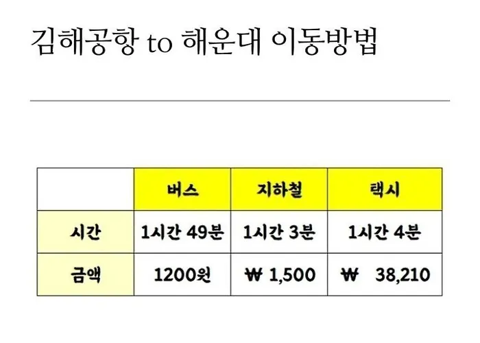 Elbon The Haeundae アパート